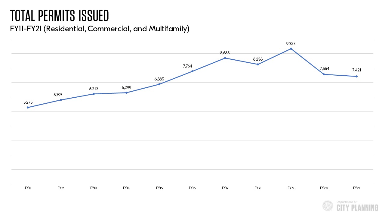 Total Permits_2011-2021