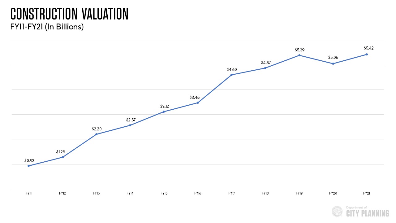 Construction Valuation_2011-2021