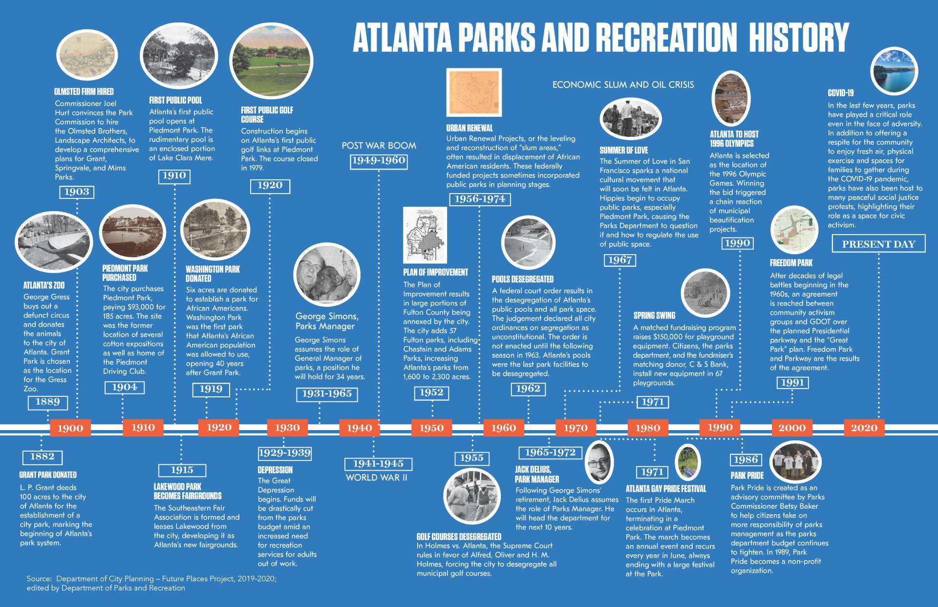 Atlanta Timeline f3