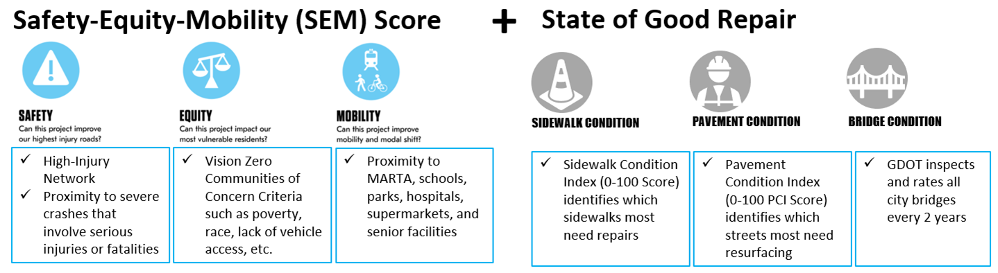 Safety Equity Mobility Score