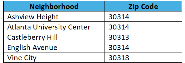 Lead Hazard Control Grant Chart for Website